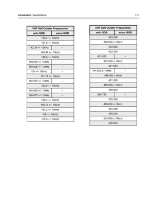 Page 29Introduction: Specifications1-11
VHF Self-Quieter Frequencies
with GOBw/out GOB
139.2 +/- 10kHz
141.6 +/- 10kHz
143.36 +/- 10kHz–
148.48 +/- 10kHz
148.8 +/- 10kHz
149.025 +/- 10kHz –
150.525 +/- 10kHz–
151 +/- 10kHz –
151.74 +/- 10kHz
152.575 +/- 10kHz –
153.6 +/- 10kHz
154.625 +/- 10kHz –
156.675 +/- 10kHz–
158.4 +/- 10kHz
158.72 +/- 10kHz
163.2 +/- 10kHz
168 +/- 10kHz
172.8 +/- 10kHz
UHF Self-Quieter Frequencies
with GOBw/out GOB
403.200
408.000 ± 10kHz
412.800
422.400
431.615–
432.000 ± 10kHz
441.600...