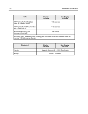 Page 301-12Introduction: Specifications
GPSDisplay 
XPR 7550Non-Display 
XPR 7350
TTFF (Time To First Fix) Cold 
Start @ -130dBm (95%)< 60 seconds
TTFF (Time To First Fix) Hot Start 
@ -130dBm (95%)< 10 seconds 
Horizontal Accuracy (2D 
Accuracy) Cold Start< 5 meters 
Accuracy specs are for long-term tracking (95th percentile values > 5 satellites visible at a 
nominal -130 dBm signal strength) 
Bluetooth®Display 
XPR 7550Non-Display 
XPR 7350
Version  Supports Bluetooth 2.1+ EDR Specification
Range Class 2, 10...