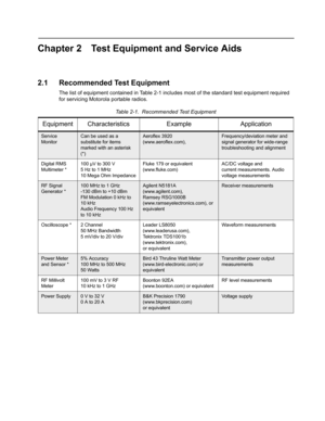 Page 33Chapter 2 Test Equipment and Service Aids
2.1 Recommended Test Equipment
The list of equipment contained in Table 2-1 includes most of the standard test equipment required 
for servicing Motorola portable radios.
Table 2-1.  Recommended Test Equipment
Equipment Characteristics Example Application
Service
MonitorCan be used as a 
substitute for items 
marked with an asterisk 
(*)Aeroflex 3920 
(www.aeroflex.com),Frequency/deviation meter and 
signal generator for wide-range 
troubleshooting and alignment...