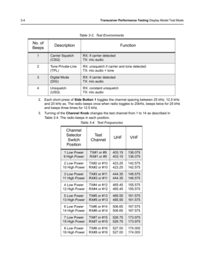 Page 403-4Transceiver Performance Testing Display Model Test Mode
2. Each short press of Side Button 1 toggles the channel spacing between 25 kHz, 12.5 kHz 
and 20 kHz as. The radio beeps once when radio toggles to 20kHz, beeps twice for 25 kHz 
and beeps three times for 12.5 kHz.
3. Turning of the Channel Knob changes the test channel from 1 to 14 as described in 
Table 3-4. The radio beeps in each position.Table 3-3.  Test Environments
No. of 
BeepsDescription Function
1Carrier Squelch
(CSQ)RX: if carrier...