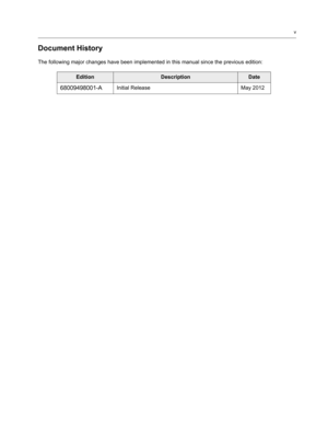 Page 5v
Document History
The following major changes have been implemented in this manual since the previous edition:
EditionDescriptionDate
68009498001-AInitial Release May 2012 