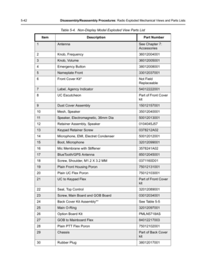 Page 925-42Disassembly/Reassembly Procedures: Radio Exploded Mechanical Views and Parts Lists
Table 5-4.  Non-Display Model Exploded View Parts List
Item Description Part Number
1AntennaSee Chapter 7: 
Accessories
2 Knob, Frequency 36012004001
3Knob, Volume36012005001
4 Emergency Button 38012008001
5Nameplate Front33012037001
6 Front Cover Kit* Not Field 
Replaceable
7Label, Agency Indicator54012222001
8 UC Escutcheon Part of Front Cover 
kit
9Dust Cover Assembly15012157001
10 Mesh, Speaker 35012040001...