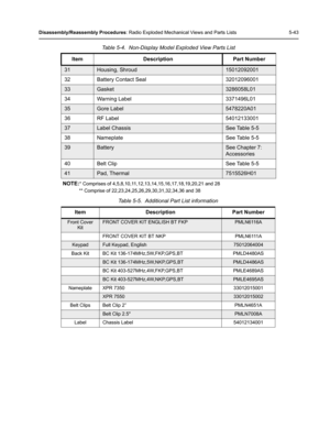 Page 93Disassembly/Reassembly Procedures: Radio Exploded Mechanical Views and Parts Lists 5-43
NOTE:* Comprises of 4,5,8,10,11,12,13,14,15,16,17,18,19,20,21 and 28
** Comprise of 22,23,24,25,26,29,30,31,32,34,36 and 38
Table 5-5.  Additional Part List information
31Housing, Shroud15012092001
32 Battery Contact Seal 32012096001
33Gasket3286058L01
34 Warning Label 3371496L01
35Gore Label5478220A01
36 RF Label 54012133001
37Label ChassisSee Table 5-5
38 Nameplate See Table 5-5
39BatterySee Chapter 7: 
Accessories...