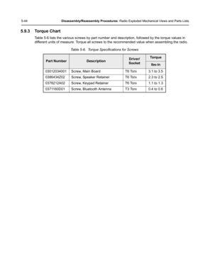 Page 945-44Disassembly/Reassembly Procedures: Radio Exploded Mechanical Views and Parts Lists
5.9.3 Torque Chart
Table 5-6 lists the various screws by part number and description, followed by the torque values in 
different units of measure. Torque all screws to the recommended value when assembling the radio.
Table 5-6.  Torque Specifications for Screws
Part NumberDescriptionDriver/ 
SocketTorque
lbs-in
03012034001 Screw, Main Board T6 Torx 3.1 to 3.5
0386434Z02 Screw, Speaker Retainer T6 Torx 2.3 to 2.5...