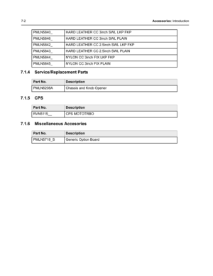 Page 1007-2Accessories: Introduction
7.1.4 Service/Replacement Parts
7.1.5 CPS
7.1.6 Miscellaneous Accesories
PMLN5840_ HARD LEATHER CC 3inch SWL LKP FKP
PMLN5846_ HARD LEATHER CC 3inch SWL PLAIN
PMLN5842_ HARD LEATHER CC 2.5inch SWL LKP FKP
PMLN5843_ HARD LEATHER CC 2.5inch SWL PLAIN
PMLN5844_ NYLON CC 3inch FIX LKP FKP
PMLN5845_ NYLON CC 3inch FIX PLAIN
Part No.Description
PMLN6208A Chassis and Knob Opener
Part No.Description
RVN5115__ CPS MOTOTRBO
Part No.Description
PMLN5718_S Generic Option Board 