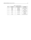 Page 107Limited Level 3 Servicing: Component and Parts list C-3
Table C-1 Component Parts List
No.Circuit RefMotorola Part Num.Description
1 SW4044 4086470Z01 SPST Tact Switch
2 M0800
E08000987378K01
02012010001SM Coaxial Connector 
Female
3 S4010 40012023001 Frequency Switch
4 S4030 1875103C04 Volume Rotary On/Off 
Switch
5 M4020 0915184H01 Battery Contact 
Connector
6 F4020 6515076H01 Fuse Fast Blow 3A 24V 