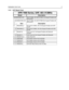 Page 25Introduction: Model Charts1-7
1.4.2 UHF Model Chart
XPR 7000 Series, UHF, 403–512MHz
Model Description
AAH56RDN9KA1AN403–512 MHz, 4W, MOTOTRBO Full Keypad Portable with 
GPS and BT
AAH56RDC9KA1AN 403–512 MHz, 4W, MOTOTRBO Non Keypad Portable with 
GPS and BT
Item Description
X PMLE4689_S BC Kit 403–512MHz, 4W, Full Keypad Portable with GPS 
and BT
XPMLE4695_SBC Kit 403–512MHz, 4W, Non Keypad Portable with GPS 
and BT
X PMLN6116_ Front Cover Kit, Full Keypad Portable with Bluetooth 
(English)...