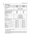 Page 261-8Introduction: Specifications
1.5 Specifications
Factory Mutual Approval
MOTOTRBO XPR 7000 Series portable radios have been certified by FM in accordance with U.S. 
Codes as intrinsically safe for use in Class I, II, III, Division 1, Groups C, D, E, F, G, when properly 
equipped with a Motorola FM approved battery option. They are also approved for use in Class I, 
Division 2, Groups A, B, C, D.
GeneralDisplay 
XPR 7550Non-Display 
XPR 7350
Channel Capacity  1000 32
Frequency  VHF: 136 – 174 MHz
UHF:...