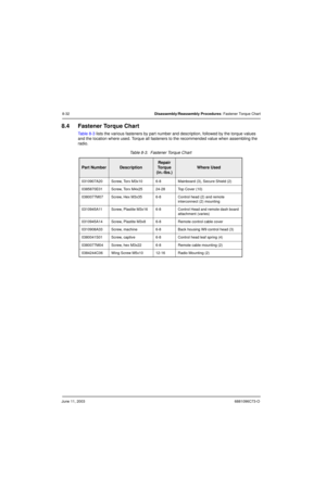 Page 118June 11, 20036881096C73-O
8-32Disassembly/Reassembly Procedures: Fastener Torque Chart
8.4 Fastener Torque Chart
Table 8-3 lists the various fasteners by part number and description, followed by the torque values 
and the location where used. Torque all fasteners to the recommended value when assembling the 
radio.
Table 8-3.  Fastener Torque Chart
Part NumberDescription
Repair 
Torque
(in.-lbs.)
Where Used
0310907A20 Screw, Torx M3x10 6-8 Mainboard (3), Secure Shield (2)
0385870E01 Screw, Torx M4x25...