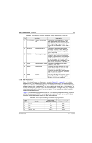 Page 1216881096C73-OJune 11, 2003
Basic Troubleshooting: Introduction9-3
9.1.2 I/O Disclaimer
Some of the signal lines on the J2 accessory connector (Figure 9-1, on page 9-1) are limited to 
between 0- and 5-volt operation. It is obvious that improper connections to any electronic device 
might result in damage. Some of the logic lines are limited to between 0 and 5 volts and other inputs 
between 0 and 20 volts. The exception is the UARTA, which can tolerate up to ±15 V maximum. At 
no time should any two (or...