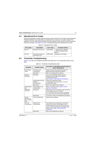 Page 1256881096C73-OJune 11, 2003
Basic Troubleshooting: Operational Error Codes 9-7
9.4 Operational Error Codes
During radio operation, the radio performs dynamic tests to determine if the radio is working properly. 
Problems detected during these tests are presented as error codes on the radio’s display. The 
presence of an error code should prompt a user that a problem exists and that a service technician 
should be contacted. Use Table 9-4 to aid in understanding particular operational error codes.
9.5...