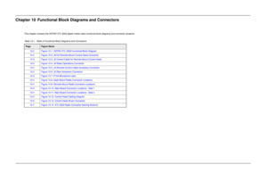 Page 129Chapter 10 Functional Block Diagrams and Connectors
This chapter contains the ASTRO XTL 5000 digital mobile radio functional block diagrams and connector locations.
Table 10-1.  Table of Functional Block Diagrams and ConnectorsPage
Figure Name
10-2 Figure 10-1. ASTRO XTL 5000 Functional Block Diagram
10-3 Figure 10-2. J0103 Remote-Mount Control Head Connector
10-3 Figure 10-3. J5 Control Cable for Remote-Mount Control Head
10-3 Figure 10-4. J6 Radio Operations Connector
10-3 Figure 10-5. J3...