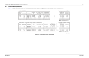 Page 135Functional Block Diagrams and Connectors: Connector Naming Schemes 10-7
6881096C73-O June 12, 200310.7 Connector Naming Schemes
Figure 10-14 illustrates the differences between the XTL 5000 radio connector computer data and control signal names as these signals pass f rom one connector to another.
Figure 10-14.  XTL 5000 Radio Connector Naming Scheme
J6 pin number J6 pin namepin alternate
name EIA compatible name at
remote connector = J6 EIA pin number
and name at J6
TX_
DCE
RX_
DCE
RTS_
DCE
CTS_
DCE...