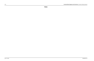 Page 13610-8Functional Block Diagrams and Connectors: Connector Naming Schemes
June 12, 2003 6881096C73-O
Notes 