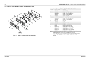 Page 14011-4Exploded Views and Parts Lists: W5 and W7 Pushbutton Control Head Exploded View
June 11, 20036881096C73-O11.3 W5 and W7 Pushbutton Control Head Exploded View
Figure 11-3.  W5 and W7 Pushbutton Control Head Exploded View
Table 11-4.  W5 and W7 Pushbutton Control Head Parts List
Item No.
Motorola Part No.
Description
1 3880227M04 SWITCH, On/Off Cap 
2 3880009P01 SWITCH, Mode Rocker
3 3880009P02 SWITCH, Volume Rocker
4 1580020S23 or
1580020S25 or
1580020S27HOUSING, W5 Front Cover (Mobile)
HOUSING, W5...