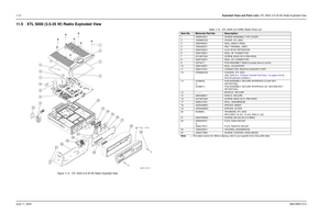 Page 14211-6Exploded Views and Parts Lists: XTL 5000 (3.5-35 W) Radio Exploded View
June 11, 20036881096C73-O11.5 XTL 5000 (3.5-35 W) Radio Exploded View
Figure 11-5.  XTL 5000 (3.5-35 W) Radio Exploded View
13
14
15
16
17
23
24
21
18
19
20
21
58764115
12312 9
10
22
MAEPF-27637-O
ref. 11.2 - 11.4
Table 11-6.  XTL 5000 (3.5-35W) Radio Parts List
Item No.
Motorola Part No.
Description
1 0385870E01 SCREW ASSEMBLY, TOP COVER
2 1585860C02 COVER, XTL 5000
3 3285495E01 SEAL, MAIN O-RING
4 7585060F01 PAD, THERMAL, GREY...