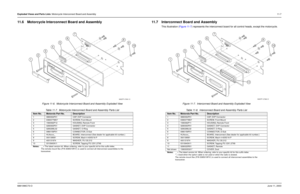 Page 143Exploded Views and Parts Lists: Motorcycle Interconnect Board and Assembly11-7
6881096C73-OJune 11, 200311.6 Motorcycle Interconnect Board and Assembly
Figure 11-6.  Motorcycle Interconnect Board and Assembly Exploded View
11.7 Interconnect Board and Assembly
This illustration (Figure 11-7) represents the interconnect board for all control heads, except the motorcycle.
Figure 11-7.  Interconnect Board and Assembly Exploded View
Table 11-7.  Motorcycle Interconnect Board and Assembly Parts List
Item No....