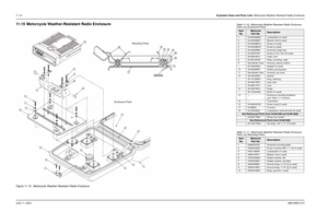 Page 148June 11, 20036881096C73-O11-12Exploded Views and Parts Lists: Motorcycle Weather-Resistant Radio Enclosure11.15 Motorcycle Weather-Resistant Radio EnclosureFigure 11-15.  Motorcycle Weather-Resistant Radio Enclosure
Table 11-16.  Motorcycle Weather-Resistant Radio Enclosure 
Parts List (Enclosure Parts)Item 
No.
Motorola
Part No.
Description
1 04-84336M02 Lockwasher (4 used)
2 04-84338M01 Washer, flat (8 used)
3 03-84208M16 Screw (4 used)
4 03-84208M16 Screw (4 used)
5 05-00005M01 Grommet, large hole
6...