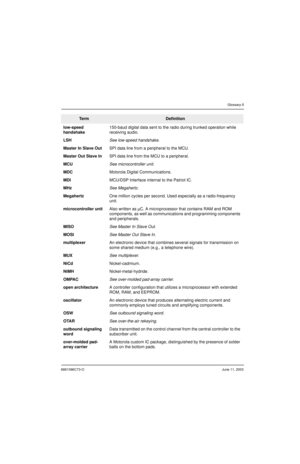 Page 1596881096C73-OJune 11, 2003
Glossary-5
low-speed 
handshake150-baud digital data sent to the radio during trunked operation while 
receiving audio.
LSHSee low-speed handshake.
Master In Slave OutSPI data line from a peripheral to the MCU.
Master Out Slave InSPI data line from the MCU to a peripheral.
MCUSee microcontroller unit.
MDCMotorola Digital Communications.
MDIMCU/DSP Interface internal to the Patriot IC.
MHzSee Megahertz.
MegahertzOne million cycles per second. Used especially as a radio-frequency...