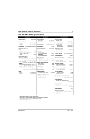 Page 236881096C73-OJune 11, 2003
Model Numbering, Charts, and Specificationsxxi
700–800 MHz Radio Specifications
GENERALRECEIVERTRANSMITTER
FCC Designations:AZ492FT5823Frequency Range: Frequency Range:
700 MHz Band: 764–776 MHz700 MHz Band:
Temperature Range:800 MHz Band: 851–870 MHz Repeater Mode: 794–806 MHz
Operating: –30° C to +60° C Talkaround Mode: 764–776 MHz
Storage: –40° C to +85° CChannel Spacing:12.5 kHz/20 kHz/25 kHz800 MHz Band:
Repeater Mode: 806–825 MHz
Power Supply:12 Vdc Negative Ground...