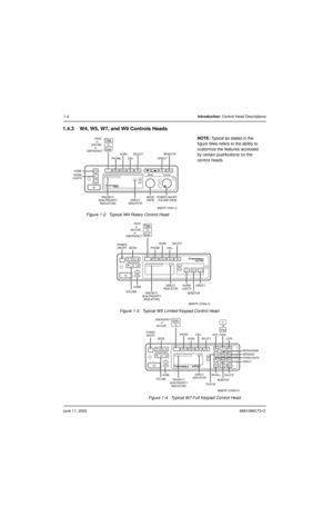 Page 28June 11, 20036881096C73-O
1-4Introduction: Control Head Descriptions
1.4.3 W4, W5, W7, and W9 Controls Heads
Figure 1-2.  Typical W4 Rotary Control Head
Figure 1-3.  Typical W5 Limited Keypad Control Head
Figure 1-4.  Typical W7 Full Keypad Control Head
PHONE
PAGE
or
SECURE
or
EMERGENCYPage
Emer
CALL DIRECT
XMIT
BUSY
Mode
Volume
Pwr
Phon
Call Sel Scan
Mic
Home
Dim
H/L
Dir Mon
SCANSELECTMONITOR
MODE
KNOBPOWER ON/OFF/
VOLUME KNOB
HOMEHORN/
LIGHTS
MAEPF-27651-O
PRIORITY/
NON-PRIORITY
INDICATORSDIRECT...