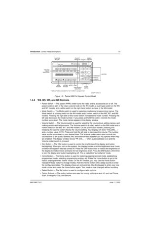 Page 296881096C73-OJune 11, 2003
Introduction: Control Head Descriptions1-5
Figure 1-5.  Typical W9 Full Keypad Control Head
1.4.4 W4, W5, W7, and W9 Controls
 Power Switch — The power (PWR) switch turns the radio and its accessories on or off. The 
power switch is part of the rotary volume knob on the W4 model, a push-type switch on the W5 
and W7 models, and a slide switch on the right-hand bottom surface of the W9 model.
 Mode Switch — The Mode switch is used for selecting modes and programming menus. The...