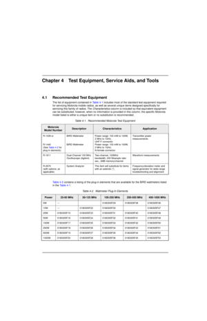 Page 47Chapter 4 Test Equipment, Service Aids, and Tools
4.1 Recommended Test Equipment
The list of equipment contained in Table 4-1 includes most of the standard test equipment required 
for servicing Motorola mobile radios, as well as several unique items designed specifically for 
servicing this family of radios. The Characteristics column is included so that equivalent equipment 
can be substituted; however, when no information is provided in this column, the specific Motorola 
model listed is either a...