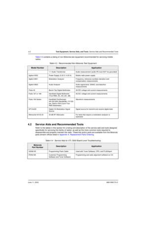 Page 48June 11, 20036881096C73-O
4-2Test Equipment, Service Aids, and Tools: Service Aids and Recommended Tools
Table 4-3 contains a listing of non-Motorola test equipment recommended for servicing mobile 
radios.
4.2 Service Aids and Recommended Tools
Refer to the tables in this section for a listing and description of the service aids and tools designed 
specifically for servicing this family of radios, as well as the more common tools required to 
disassemble and properly maintain the radio. These kits...