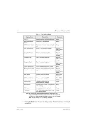 Page 52June 11, 20036881096C73-O
5-2Performance Checks: Test Mode
4. Pressing the Mode rocker will cause the displays to stop. The test mode menu, CH TEST, will 
be displayed.Table 5-1.  Test-Mode Displays
Display NameDescriptionAppears
SERVICEIndicates the radio has entered test mode Always
Radio Host Software 
Ve r si o nThe version of radio firmware Always
DSP Software Version The version of firmware being used by the 
DSPAlways
EMC Secure Version Version of the encryption hardware When the 
radio is secure...