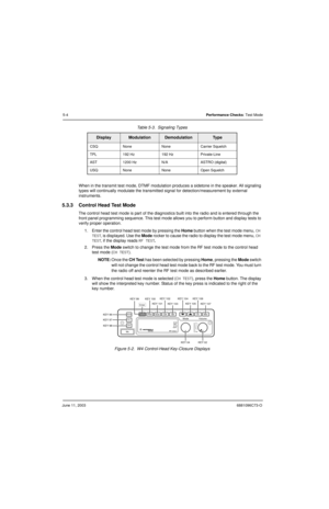 Page 54June 11, 20036881096C73-O
5-4Performance Checks: Test Mode
When in the transmit test mode, DTMF modulation produces a sidetone in the speaker. All signaling 
types will continually modulate the transmitted signal for detection/measurement by external 
instruments.
5.3.3 Control Head Test Mode
The control head test mode is part of the diagnostics built into the radio and is entered through the 
front panel programming sequence. This test mode allows you to perform button and display tests to 
verify...