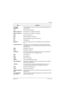 Page 1596881096C73-OJune 11, 2003
Glossary-5
low-speed 
handshake150-baud digital data sent to the radio during trunked operation while 
receiving audio.
LSHSee low-speed handshake.
Master In Slave OutSPI data line from a peripheral to the MCU.
Master Out Slave InSPI data line from the MCU to a peripheral.
MCUSee microcontroller unit.
MDCMotorola Digital Communications.
MDIMCU/DSP Interface internal to the Patriot IC.
MHzSee Megahertz.
MegahertzOne million cycles per second. Used especially as a radio-frequency...