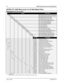 Page 20June 12, 20036881096C73-O
xviiiModel Numbering, Charts, and Specifications 
ASTRO XTL 5000 Motorcycle 3.5–35 Watt Model Chart
M20URS9PW1AN 764–870 MHz
OptionDescription
G67AD ADD: Remote Control Microphone W4, W5, W7
G67AF ADD: Remote Mount No Control Head Needed
G82AAADD: Motorcycle W4 Control Head
G83AA ADD: Motorcycle W5 Control Head
G84AA ADD: Motorcycle W7 Control Head
B977DVADD: Control Hdw7 G48AN and G806AF
B977EB INT: Control Head W4 Std Button
B977EC INT: Control Head W5 Std Button
B977EDINT:...