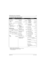 Page 236881096C73-OJune 11, 2003
Model Numbering, Charts, and Specificationsxxi
700–800 MHz Radio Specifications
GENERALRECEIVERTRANSMITTER
FCC Designations:AZ492FT5823Frequency Range: Frequency Range:
700 MHz Band: 764–776 MHz700 MHz Band:
Temperature Range:800 MHz Band: 851–870 MHz Repeater Mode: 794–806 MHz
Operating: –30° C to +60° C Talkaround Mode: 764–776 MHz
Storage: –40° C to +85° CChannel Spacing:12.5 kHz/20 kHz/25 kHz800 MHz Band:
Repeater Mode: 806–825 MHz
Power Supply:12 Vdc Negative Ground...