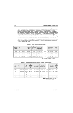 Page 136May 25, 20056881096C74-B
3-70Theory of Operation: Controller Section
This radio meets EIA compatibility with external data accessory devices. The naming scheme (see 
Table 3-14 and Table 3-15) used for the microcontrollers RS-232 lines sometimes conflict with EIA 
RS-232 naming schemes. This is due to the microcontrollers pin names versus I/O direction, 
compared to the EIA pin names versus I/O direction. Therefore, a matching naming scheme has 
been developed. If the pin is coming from the UART, the pin...