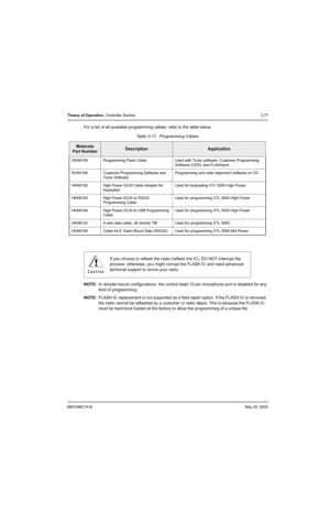 Page 1436881096C74-BMay 25, 2005
Theory of Operation: Controller Section3-77
For a list of all available programming cables, refer to the table below.
NOTE:In remote-mount configurations, the control head 10-pin microphone port is disabled for any 
kind of programming.
NOTE:FLASH IC replacement is not supported as a field repair option. If the FLASH IC is removed, 
the radio cannot be reflashed by a customer or radio depot. This is because the FLASH IC 
must be hard-boot loaded at the factory to allow the...