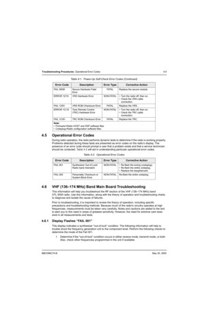 Page 1496881096C74-BMay 25, 2005
Troubleshooting Procedures: Operational Error Codes 4-5
4.5 Operational Error Codes
During radio operation, the radio performs dynamic tests to determine if the radio is working properly. 
Problems detected during these tests are presented as error codes on the radio’s display. The 
presence of an error code should prompt a user that a problem exists and that a service technician 
should be contacted. Table 4-2 will aid in understanding particular operational error codes.
4.6 VHF...