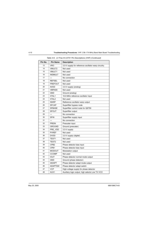 Page 154May 25, 20056881096C74-B
4-10Troubleshooting Procedures: VHF (136–174 MHz) Band Main Board Troubleshooting
13
VRO 3.0-V supply for reference oscillator warp circuitry
14VMULT2 Not used
15VMULT1 Not used
16INDMULT Not used
17— No connection
18REFSEL Not used
19FREFOUT Not used
20AVDD 3.0-V supply (analog)
21VBPASS Not used
22GND Ground (analog)
23XTAL1 16.8 MHz reference oscillator input
24XTAL2 Not used
25WARP Reference oscillator warp output
26SFCAP Superfilter bypass node
27SFBASE Superfilter control...