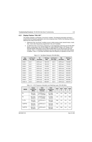 Page 1676881096C74-BMay 25, 2005
Troubleshooting Procedures: 700–800 MHz Main Board Troubleshooting 4-23
4.9.1 Display Flashes “FAIL 001”
This display indicates a synthesizer out-of-lock condition. The following information will help to 
trouble shoot the frequency generation unit to the component level. Perform the following checks to 
determine the mode of the Fail 001:
1. Determine if the out-of-lock condition occurs in either receive mode, transmit mode, or both. 
Also, check other frequencies programmed in...