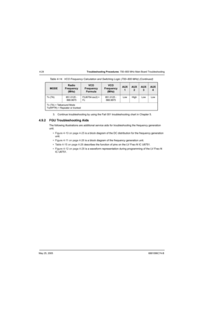 Page 168May 25, 20056881096C74-B
4-24Troubleshooting Procedures: 700–800 MHz Main Board Troubleshooting
3. Continue troubleshooting by using the Fail 001 troubleshooting chart in Chapter 5.
4.9.2 FGU Troubleshooting Aids
The following illustrations are additional service aids for troubleshooting the frequency generation 
unit.
•Figure 4-10 on page 4-25 is a block diagram of the DC distribution for the frequency generation 
unit.
•Figure 4-11 on page 4-26 is a block diagram of the frequency generation unit....