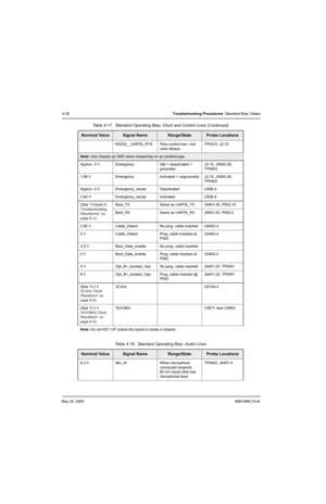 Page 174May 25, 20056881096C74-B
4-30Troubleshooting Procedures: Standard Bias Tables
RS232__UARTA_RTS Flow control line—not 
used alwaysTP0410, J2-10
Note: Use chassis as GND when measuring on an oscilloscope.
Approx. 0 V Emergency  Idle = deactivated = 
groundedJ2-15, J0402-28, 
TP0403
1.88 V Emergency Activated = ungrounded J2-15, J0402-28, 
TP0403
Approx. 0 V Emergency_sense Deactivated U508-4
2.85 V Emergency_sense Activated U508-4
(See “Chapter 6 
Troubleshooting 
Waveforms” on 
page 6-1)Boot_TX Same as...