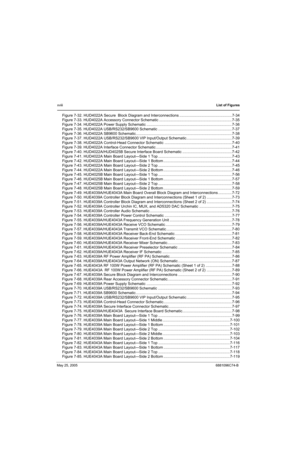 Page 20xviiiList of Figures
May 25, 20056881096C74-B
Figure 7-32. HUD4022A Secure  Block Diagram and Interconnections ..................................................7-34
Figure 7-33. HUD4022A Accessory Connector Schematic .....................................................................7-35
Figure 7-34. HUD4022A Power Supply Schematic .................................................................................7-36
Figure 7-35. HUD4022A USB/RS232/SB9600 Schematic...