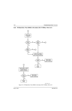 Page 200May 25, 20056881096C74-B
5-20Troubleshooting Charts: Flowcharts
5.6.6 RX Back-End—Poor SINAD or No Audio (136–174 MHz)—Part 3 of 3
Figure 5-10.  RX Back-End—Poor SINAD or No Audio (136–174 MHz)—Part 3 of 3





	
 	

 

  
   

 !

  
	
 	

 
  	# 
#$%$
 	

	 

&$( (() (%	
(%(#%  * *(
	$*+ ,%%$
 (,$$
  %#	
%$(%$

	% *(
	$*+ 	(
#( (,$$

-.,...