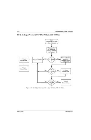 Page 206May 25, 20056881096C74-B
5-26Troubleshooting Charts: Flowcharts
5.6.12 No Output Power and IDC < 2A at TX Mode (136–174 MHz)
Figure 5-16.  No Output Power and IDC < 2A at TX Mode (136–174 MHz)
 
	
 

      
     

  
 	

  
 	
  
! 
  


Start
#$   	



    
 %%&
    
  
  (%%  
 !    

    

  )
#
 !    $ 
...