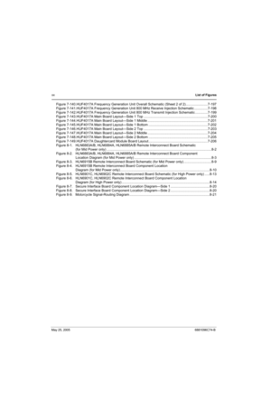 Page 22xxList of Figures
May 25, 20056881096C74-B
Figure 7-140.HUF4017A Frequency Generation Unit Overall Schematic (Sheet 2 of 2).......................7-197
Figure 7-141.HUF4017A Frequency Generation Unit 800 MHz Receive Injection Schematic ..............7-198
Figure 7-142.HUF4017A Frequency Generation Unit 800 MHz Transmit Injection Schematic .............7-199
Figure 7-143.HUF4017A Main Board Layout—Side 1 Top ...................................................................7-200
Figure 7-144.HUF4017A...