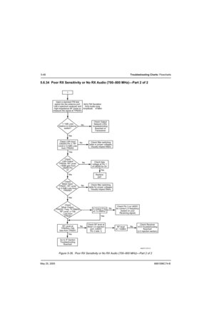 Page 228May 25, 20056881096C74-B
5-48Troubleshooting Charts: Flowcharts
5.6.34 Poor RX Sensitivity or No RX Audio (700–800 MHz)—Part 2 of 2
Figure 5-36.  Poor RX Sensitivity or No RX Audio (700–800 MHz)—Part 2 of 2
MAEPF-27874-O
1
Inject a standard FM test
signal into the antenna port.
Use a spectrum analyzer and
high-impedance RF probe to
measure the signal at TP6253.
