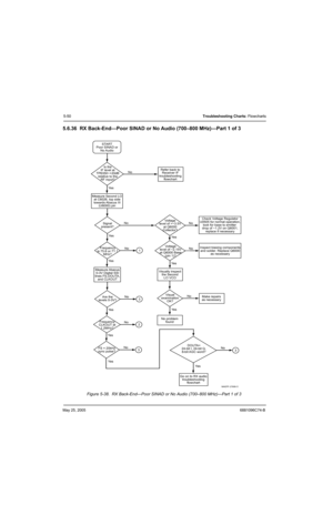 Page 230May 25, 20056881096C74-B
5-50Troubleshooting Charts: Flowcharts
5.6.36 RX Back-End—Poor SINAD or No Audio (700–800 MHz)—Part 1 of 3
Figure 5-38.  RX Back-End—Poor SINAD or No Audio (700–800 MHz)—Part 1 of 3
MAEPF-27806-O
Is the
IF level at
TP6350~+20dB
relative to the
RF input?No
No
No
NoNo No
Ye s
Ye sYe s
Ye s Ye s
Signal
present?Voltage
level of >~3.5V
at Q6000
Collector?
Voltage
level of ~2.15V
at Q6000 Base
(pin 1)? Measure Second LO
at C6026, top side
towards Abacus  III
(U6000) pinRefer back to...