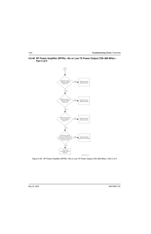 Page 240May 25, 20056881096C74-B
5-60Troubleshooting Charts: Flowcharts
5.6.46 RF Power Amplifier (RFPA)—No or Low TX Power Output (700–800 MHz)—
Part 3 of 5
Figure 5-48.  RF Power Amplifier (RFPA)—No or Low TX Power Output (700–800 MHz)—Part 3 of 5
YesDefective parts in
antenna switch?
(Note 15)Repair/replace
defective parts
Defective parts in
 harmonic filter?
(Note 16)
No
Yes
Repair/replace
defective parts
No
Defective parts in
 power detector?
(Note 17)Yes
Repair/replace
antenna connectorContinuity check...