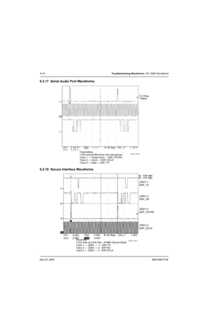 Page 256May 25, 20056881096C74-B
6-10Troubleshooting Waveforms: XTL 5000 Waveforms
6.2.17 Serial Audio Port Waveforms
6.2.18 Secure Interface Waveforms
MAEPF-27864-O
C1 Freq
~8kHz
Transmitting
1 kHz tone at 85mVrms into microphone
Trace 1 — Frame Sync — SAP_FSYNC
Trace 2 — Clock — SAP_DCLK
Trace 3 — Data — SAP_TX
Ch1 Ch2
Ch3M
20.00us
Ch3 1.20VJ0501-1
SAP_TX
J0501-2
SAP_RX
J0501-4
SAP_FSYNC
J0501-3
SAP_DCLK
2.00V2.00V
2.00V 2.00VMAEPF-27865-OCh4Receiving
1 kHz tone at 3 kHz Dev, -47dBm Secure Mode
Trace 1 — J0501...