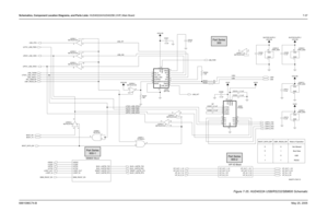 Page 297
Schematics, Component Location Diagrams, and Parts Lists: HUD4022A/HUD4025B (VHF) Main Board 7-376881096C74-B May 25, 2005
Figure 7-35. HUD4022A USB/RS232/SB9600 Schematic
SB9600 Block
NP
VIP I/O Block
BUFFER SUPPLY BUFFER SUPPLY
1
USB*_RS232_EN
0 Not Allowed
BOOT_DATA_EN* Mode of Operation
0
0
0
11
1
Boot Data
USB
RS232
R0304
13 11 22
1
2
4 U0300-4
MC74LCX125
12
VCC5
VCC2.85
U0308-1
NC7ST08 C0312
0.1uF
10
8
MC74LCX125U0303-4 12
13
11
MC74LCX125
U0300-3
9
1.5K R0303
C03090.1uF
U0303-2
MC74LCX125
5
4 6...