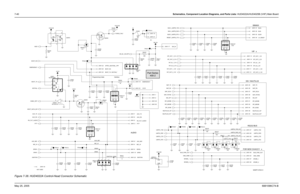 Page 300
7-40Schematics, Component Location Diagrams, and Parts Lists: HUD4022A/HUD4025B (VHF) Main BoardMay 25, 2005 6881096C74-BFigure 7-38. HUD4022A Control-Head Connector Schematic
SPARE_1UARTA_RXD BUSY
SPI_MOSIB
Interface
SPI_SCKB
OPTB+_BOOTSEL_VPP
AUX_RX NAUTILUS_CS*
RS232 BUS
VIP_OUT_1_12V
MIC_HI
FOR NEW CH/ACCYs
IGNITION SW_B+
SSI / NAUTILUS 
SPI_MISOB
PTT* SAP_DCLK
UARTA_CTSSB9600
NOT USED NAUTILUS_INT*LH_RESET
VIP_OUT_2_12V VIP_IN_2_5V
AUDIO
Programming Cable
AUX_MIC ONE_WIRE
SPKR- SAP_RX
BOOT_RX...